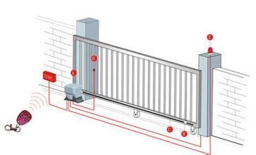 北京精華卷簾門廠 朝陽區(qū)自動(dòng)平移門、鋼制平移門、電動(dòng)平移門維修及產(chǎn)品展示